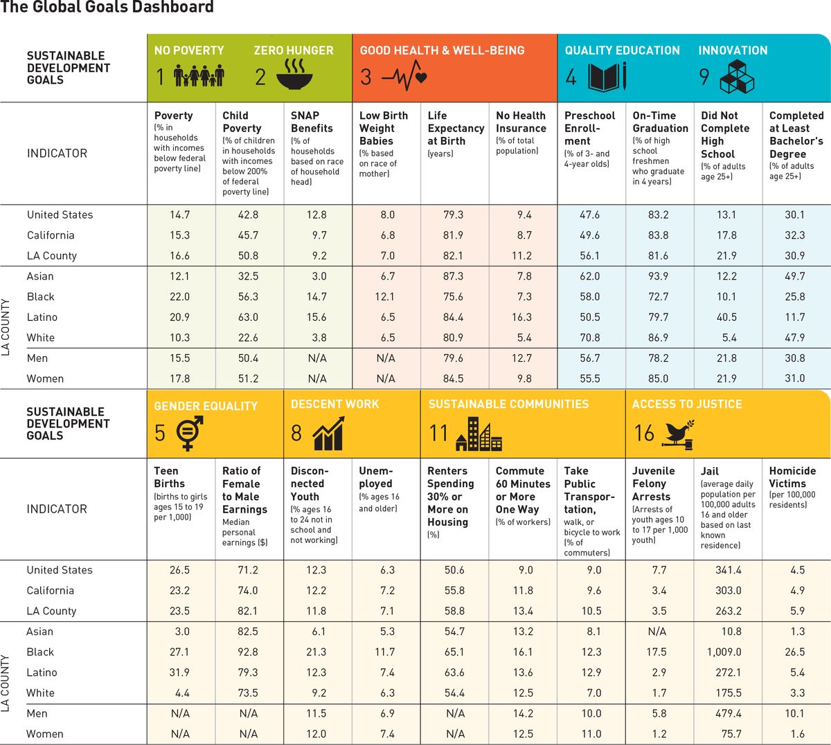 Global Goals