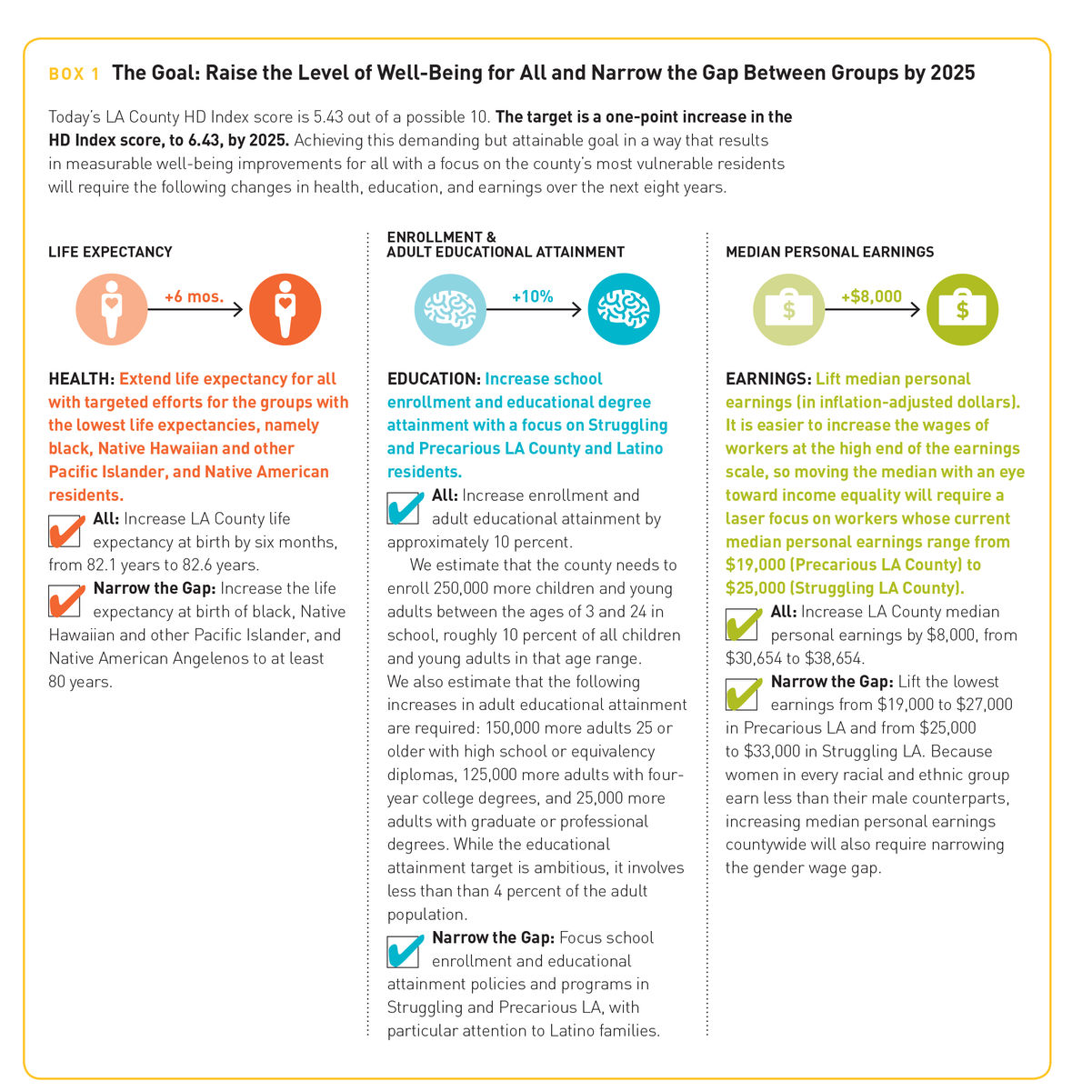 Recommendations for Action